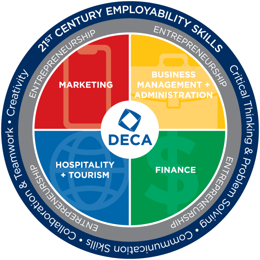 The+DECA+organization+is+being+led+by+our+teacher+Mr.+Weidner.