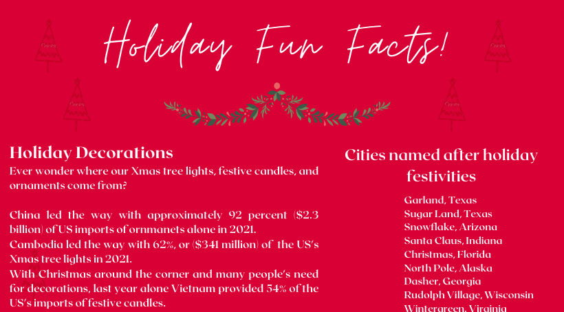 Holiday fun facts.
